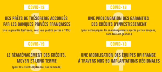 Covid 19 Bpifrance Declenche Des Mesures D Urgence Startups Pme Eti