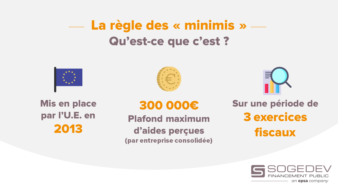 infographie sur les rappels de la règle des "minimis" avec la date de mise en place, le plafond d'aides perçues et la période de déclaration